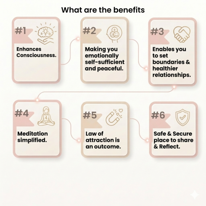 What are the benefits hooponopono kana creations