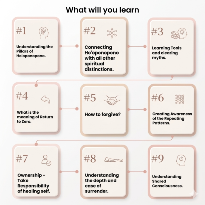 What will you learn hooponopono kana creations