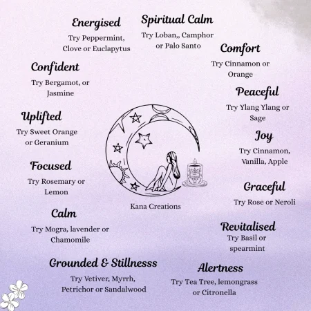 Aromatherapy Candles