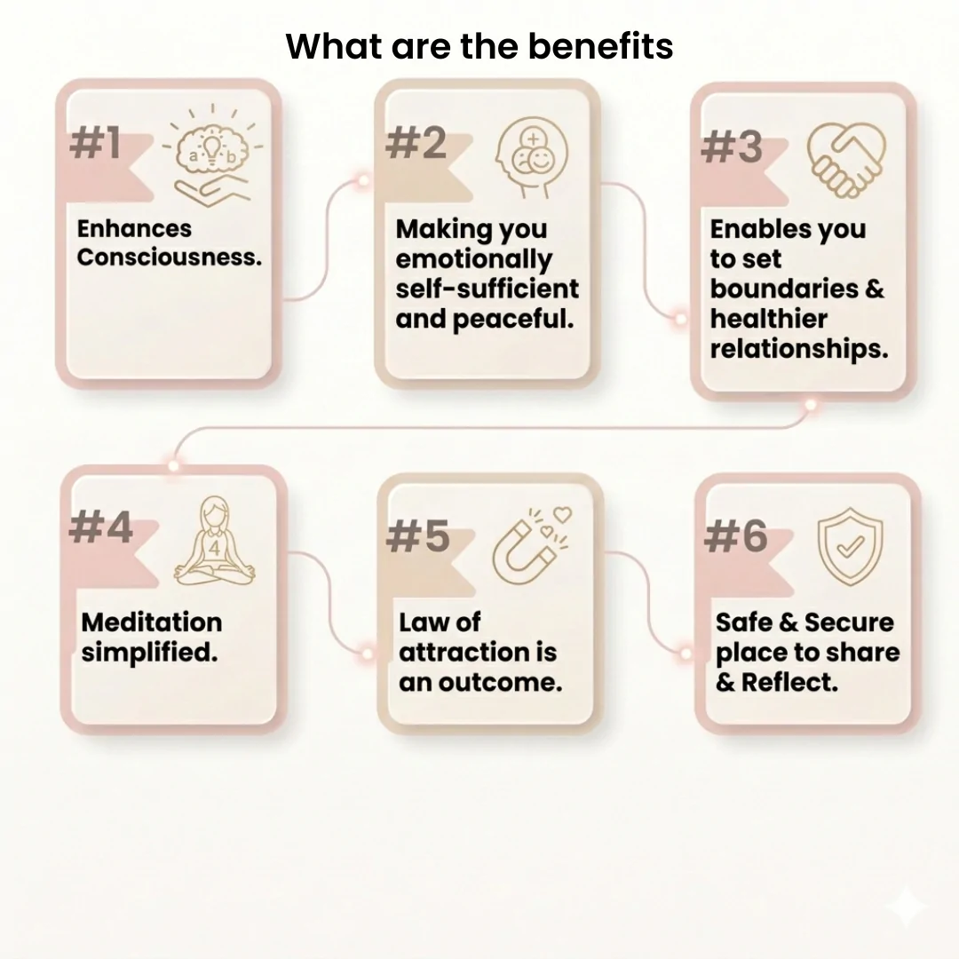 What are the benefits hooponopono kana creations