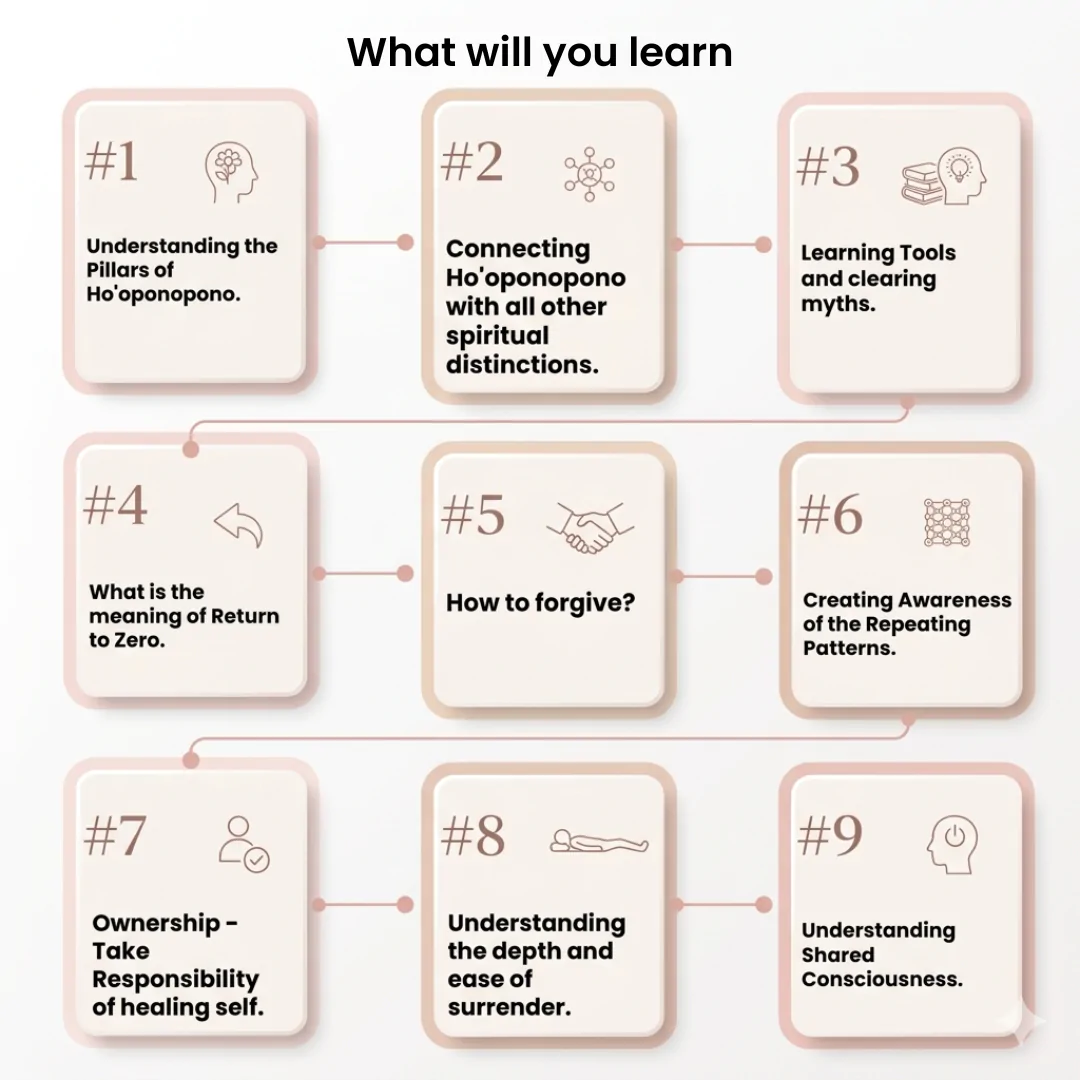 What will you learn hooponopono kana creations