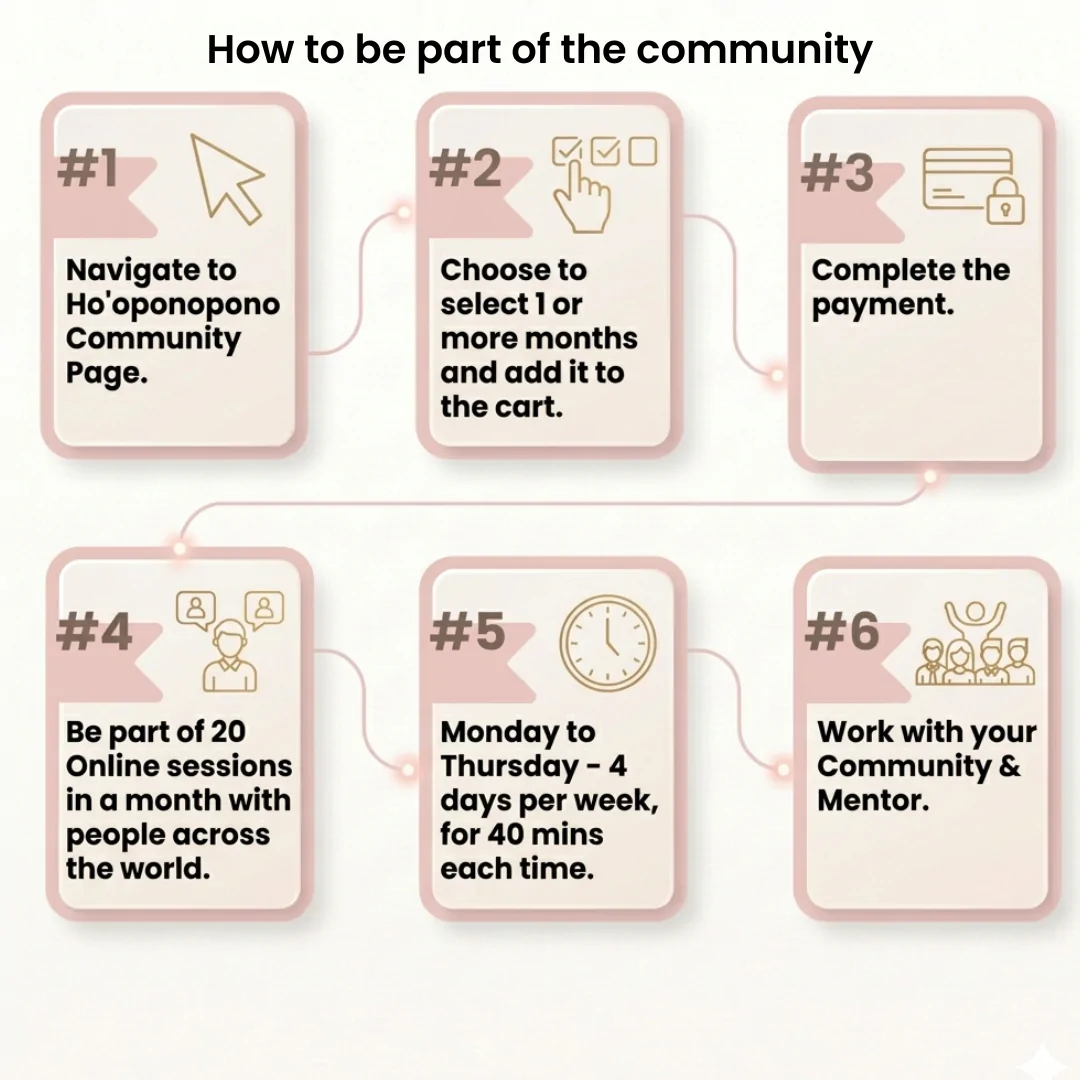 hooponopono community part-1 kana creations